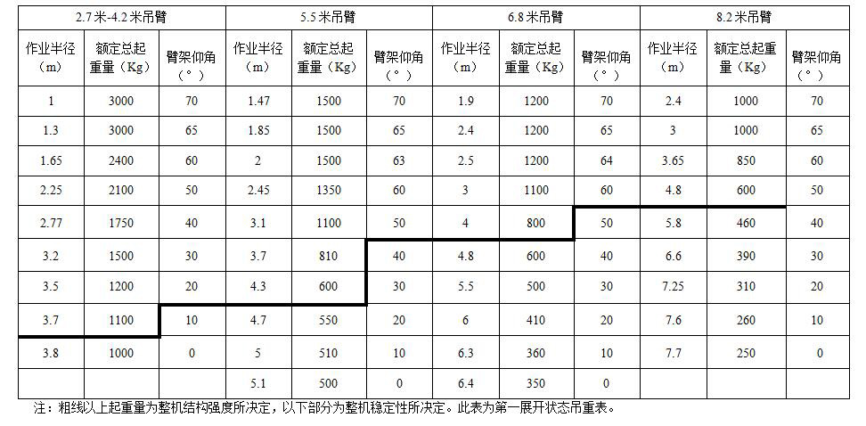 3t起重机额外总起分量表.jpg